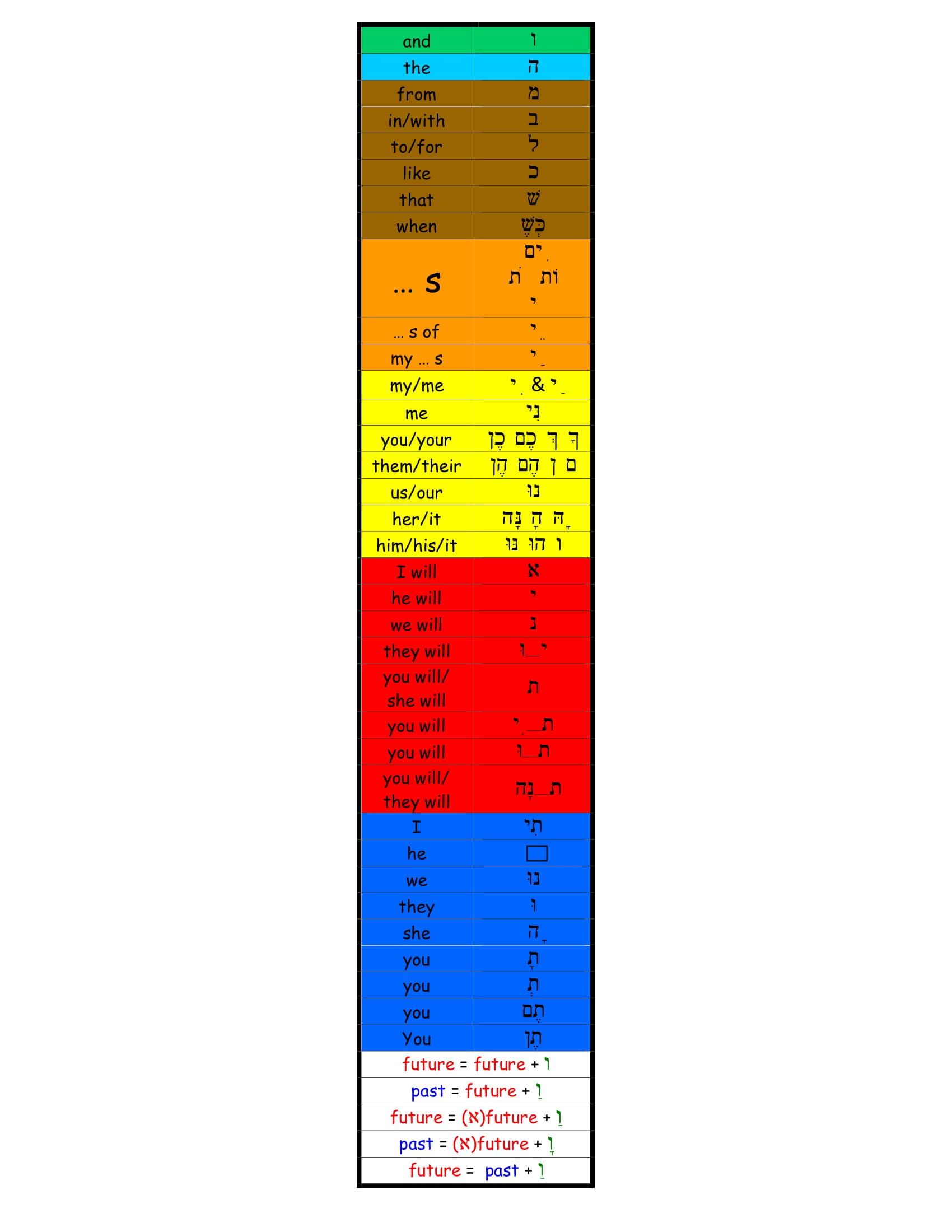 Hebrew Grammar Prefix & Suffix Bookmark